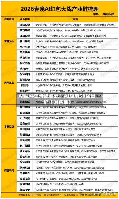 AI硬件史诗级暴涨！AI应用50强出炉（附名单）-第3张图片