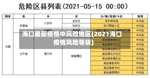 海口最新疫情中风险地区(2021海口疫情风险等级)-第3张图片