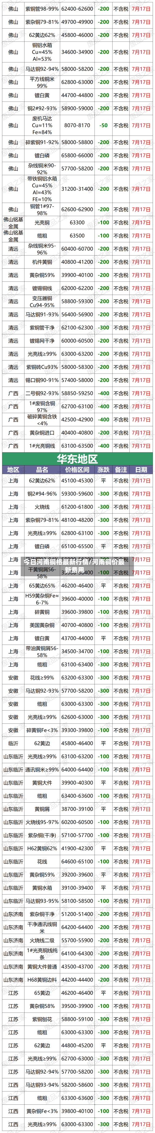 今日河南铜格最新行情/河南铜价最新费用-第1张图片