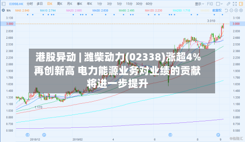 港股异动 | 潍柴动力(02338)涨超4%再创新高 电力能源业务对业绩的贡献将进一步提升-第3张图片