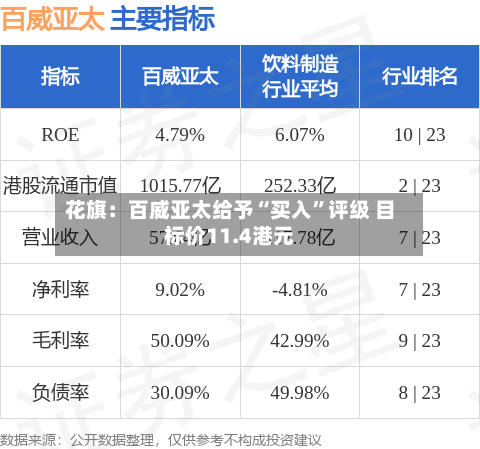 花旗：百威亚太给予“买入”评级 目标价11.4港元-第2张图片