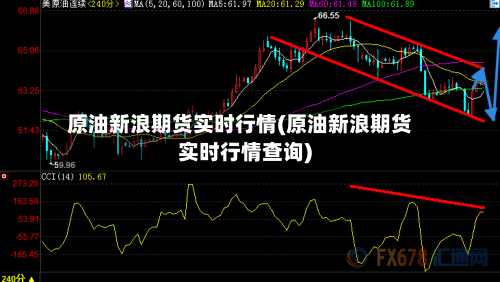 原油新浪期货实时行情(原油新浪期货实时行情查询)-第1张图片