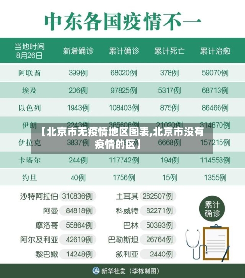 【北京市无疫情地区图表,北京市没有疫情的区】-第3张图片
