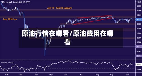 原油行情在哪看/原油费用在哪看-第1张图片