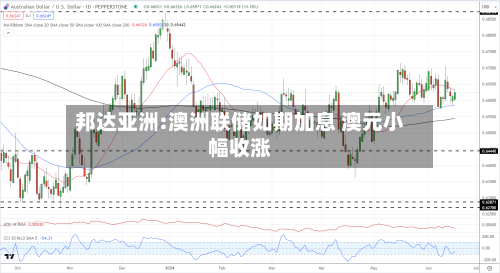 邦达亚洲:澳洲联储如期加息 澳元小幅收涨-第1张图片