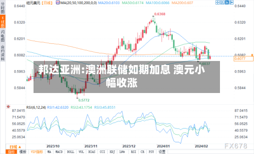 邦达亚洲:澳洲联储如期加息 澳元小幅收涨-第3张图片