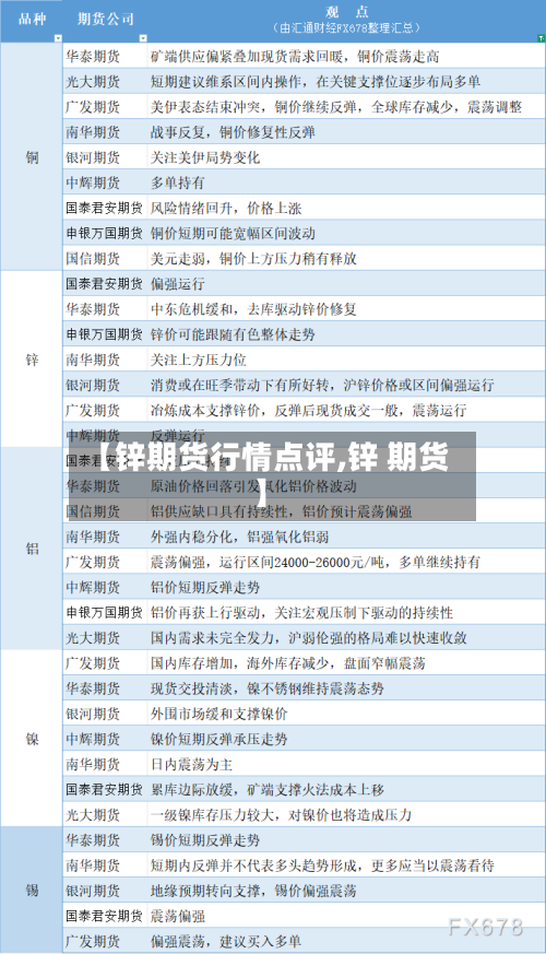 【锌期货行情点评,锌 期货】-第1张图片