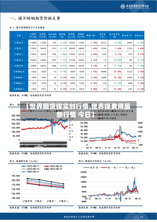 【世界期货镍实时行情,世界镍费用最新行情 今日】-第2张图片