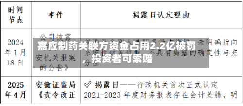 嘉应制药关联方资金占用2.2亿被罚	，投资者可索赔-第1张图片