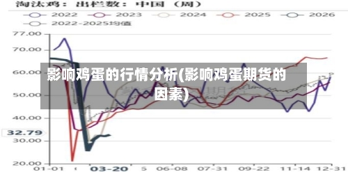 影响鸡蛋的行情分析(影响鸡蛋期货的因素)-第1张图片