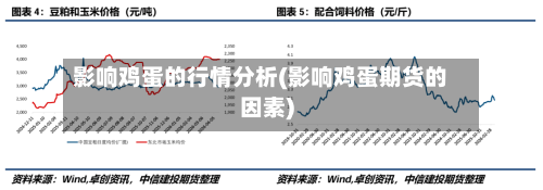 影响鸡蛋的行情分析(影响鸡蛋期货的因素)-第2张图片