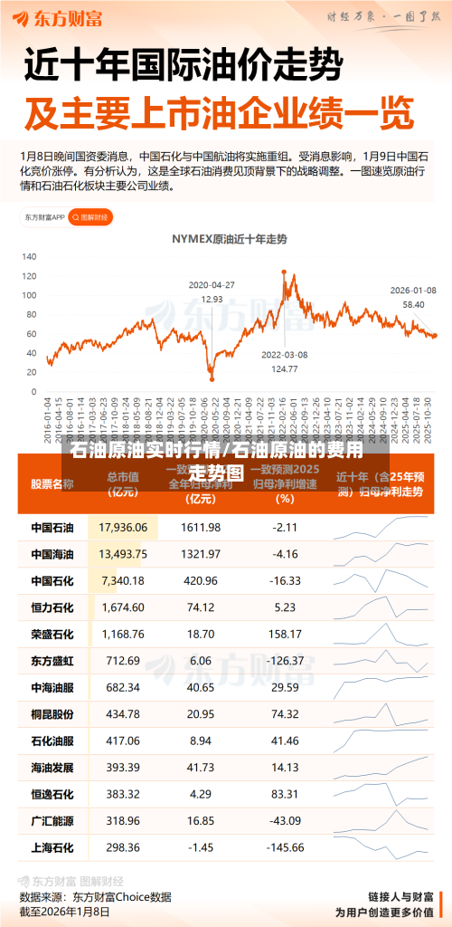 石油原油实时行情/石油原油的费用走势图-第1张图片