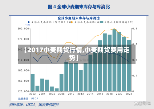 【2017小麦期货行情,小麦期货费用走势】-第3张图片