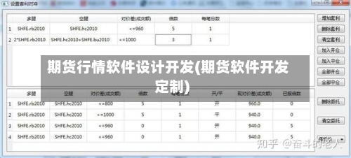 期货行情软件设计开发(期货软件开发定制)-第1张图片