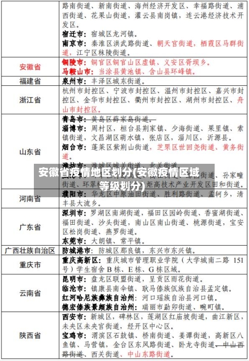 安徽省疫情地区划分(安徽疫情区域等级划分)-第1张图片