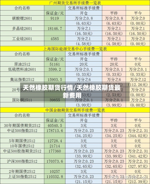 天然橡胶期货行情/天然橡胶期货最新费用-第2张图片