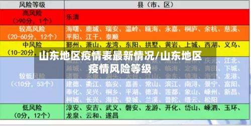 山东地区疫情表最新情况/山东地区疫情风险等级-第2张图片