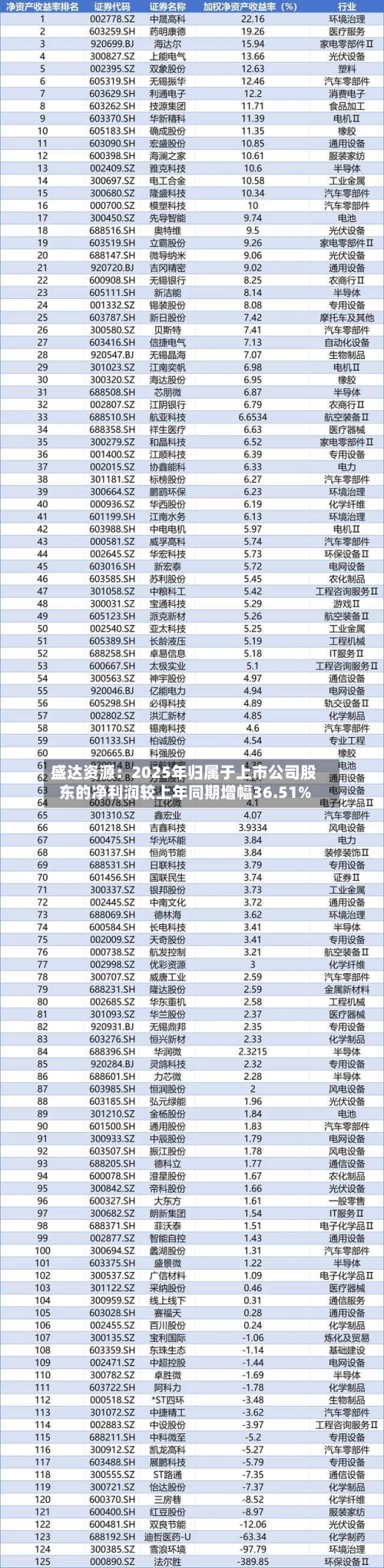 盛达资源：2025年归属于上市公司股东的净利润较上年同期增幅36.51%-第1张图片