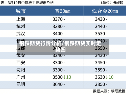 钢铁期货行情分析/钢铁期货实时走势图-第2张图片