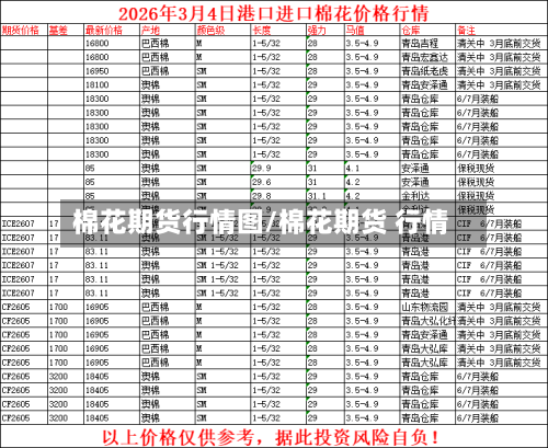 棉花期货行情图/棉花期货 行情-第3张图片