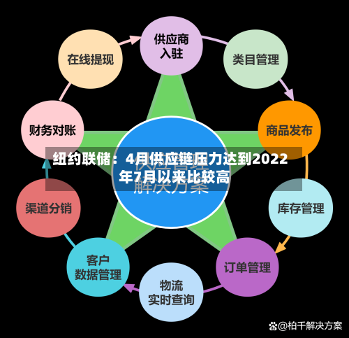 纽约联储：4月供应链压力达到2022年7月以来比较高-第2张图片