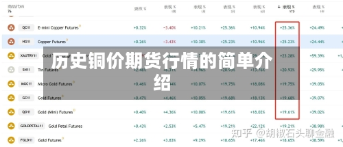 历史铜价期货行情的简单介绍-第1张图片