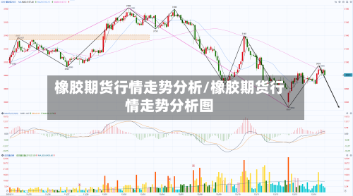 橡胶期货行情走势分析/橡胶期货行情走势分析图-第1张图片