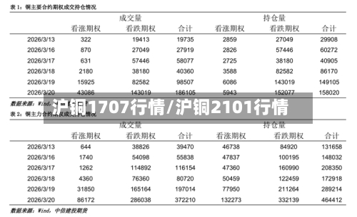 沪铜1707行情/沪铜2101行情-第2张图片