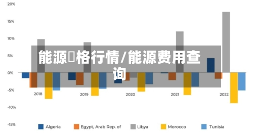 能源價格行情/能源费用查询-第2张图片