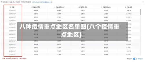 八种疫情重点地区名单图(八个疫情重点地区)-第2张图片