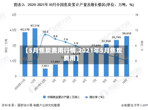 【5月焦炭费用行情,2021年5月焦炭费用】-第2张图片
