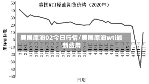 美国原油02今日行情/美国原油wti最新费用-第1张图片