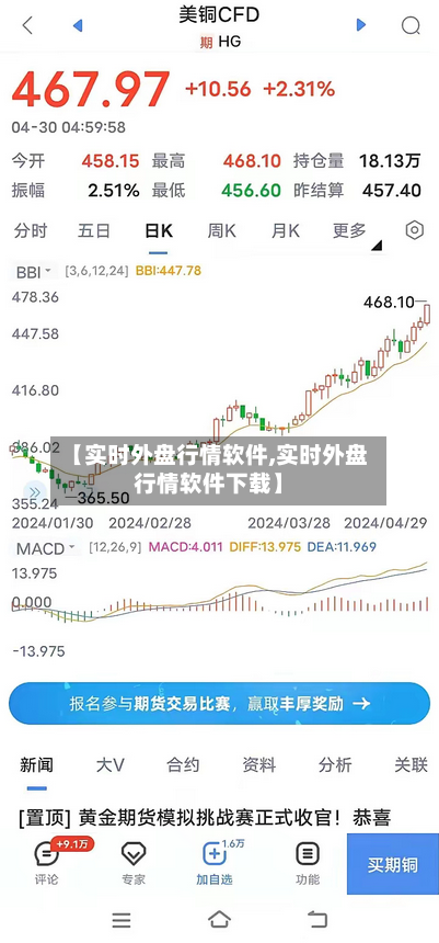 【实时外盘行情软件,实时外盘行情软件下载】-第1张图片