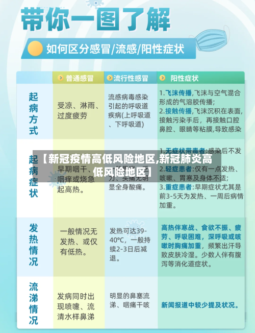 【新冠疫情高低风险地区,新冠肺炎高低风险地区】-第1张图片