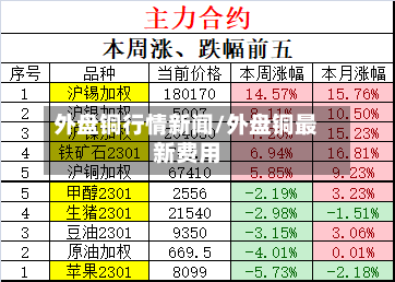 外盘铜行情新闻/外盘铜最新费用-第1张图片