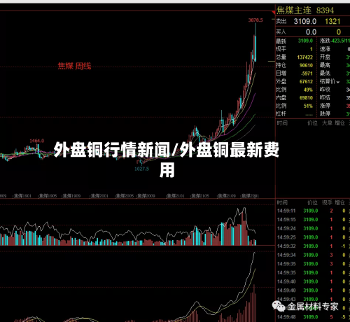 外盘铜行情新闻/外盘铜最新费用-第2张图片