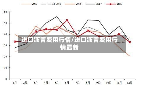 进口沥青费用行情/进口沥青费用行情最新-第1张图片