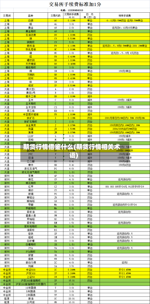 期货行情借鉴什么(期货行情相关术语)-第2张图片