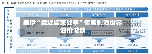 美伊“接近结束战事”传言刺激世界油价波动-第1张图片