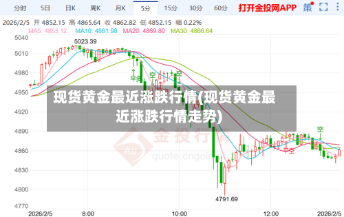现货黄金最近涨跌行情(现货黄金最近涨跌行情走势)-第1张图片