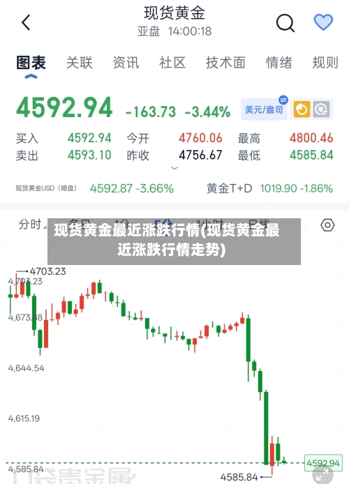 现货黄金最近涨跌行情(现货黄金最近涨跌行情走势)-第2张图片