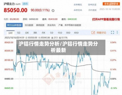 沪铝行情走势分析/沪铝行情走势分析最新-第1张图片