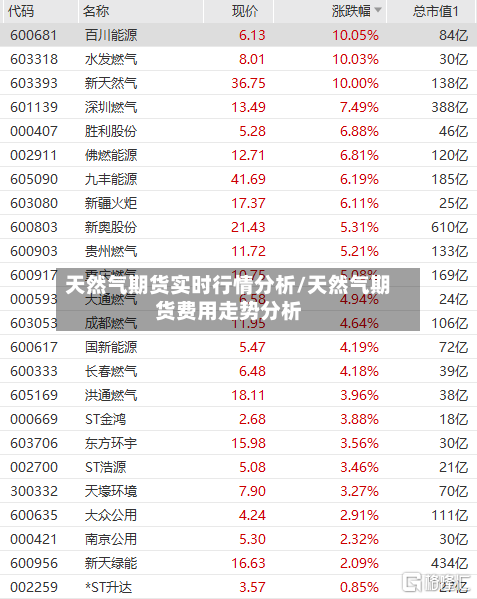 天然气期货实时行情分析/天然气期货费用走势分析-第1张图片
