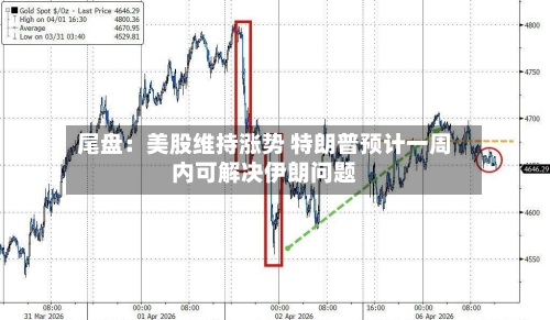 尾盘：美股维持涨势 特朗普预计一周内可解决伊朗问题-第1张图片