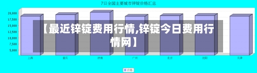 【最近锌锭费用行情,锌锭今日费用行情网】-第1张图片