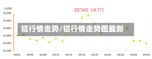 铝行情走势/铝行情走势图最新-第1张图片