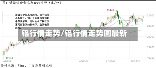铝行情走势/铝行情走势图最新-第2张图片