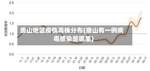 唐山地区疫情毒株分布(唐山有一例病毒感染是哪里)-第1张图片