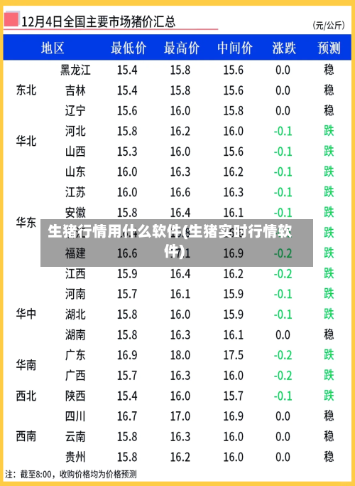 生猪行情用什么软件(生猪实时行情软件)-第1张图片