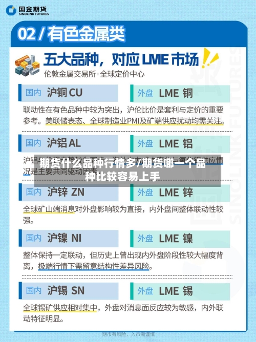 期货什么品种行情多/期货哪一个品种比较容易上手-第1张图片